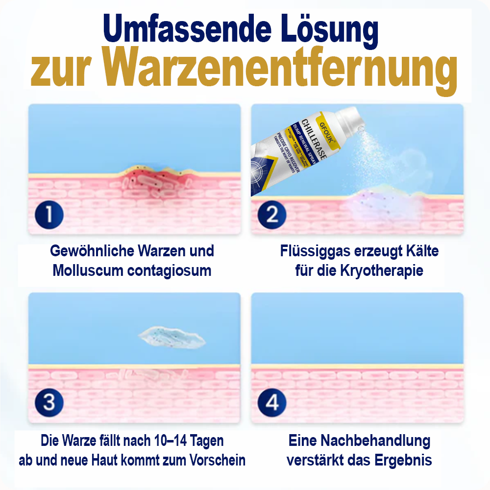 GFOUK® ChillErase Spray zur Pickel- und Hauterneuerung