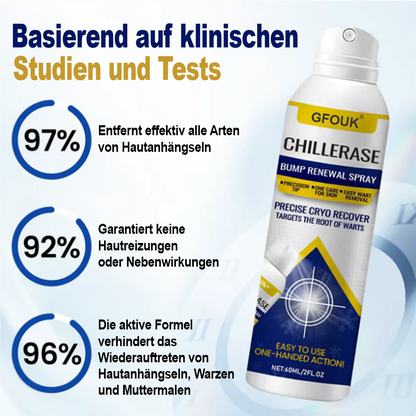 GFOUK® ChillErase Spray zur Pickel- und Hauterneuerung