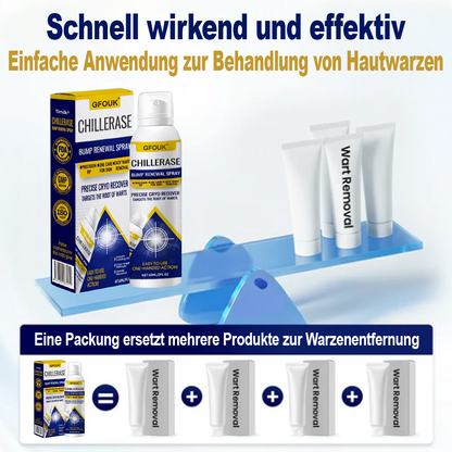 GFOUK® ChillErase Spray zur Pickel- und Hauterneuerung