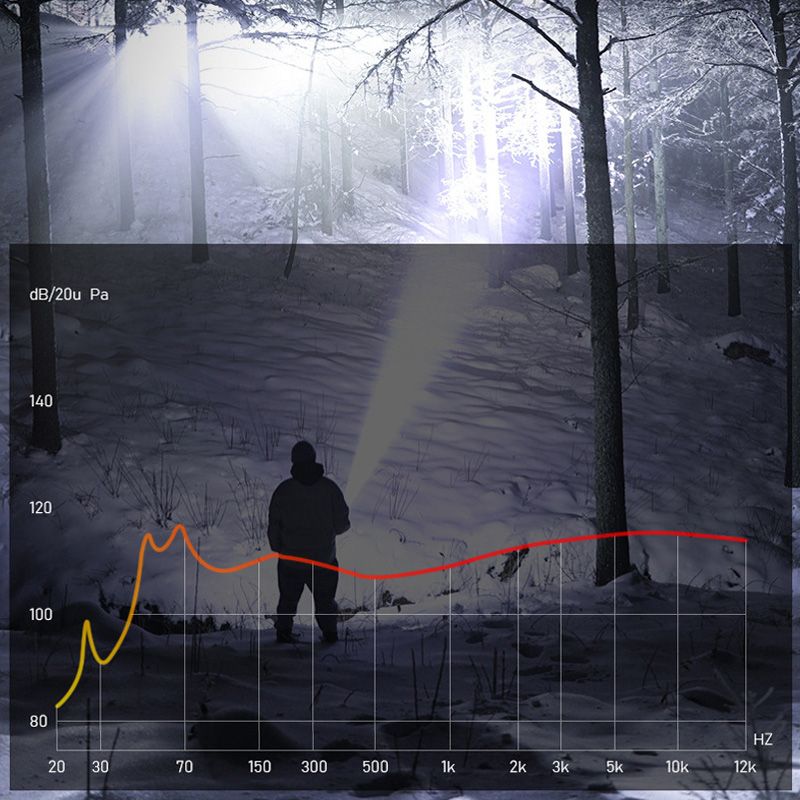 🔥heißer Verkauf🔥Zoombare Taschenlampe mit superstarkem Licht-Remifa®